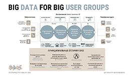 Масштабируемая аналитика Big Data и автоматизация процессов в кластерной платформе PolyAnalyst GRID