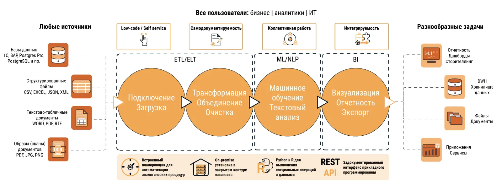 PolyAnalyst: Описание, Функции и Интерфейс – 2024