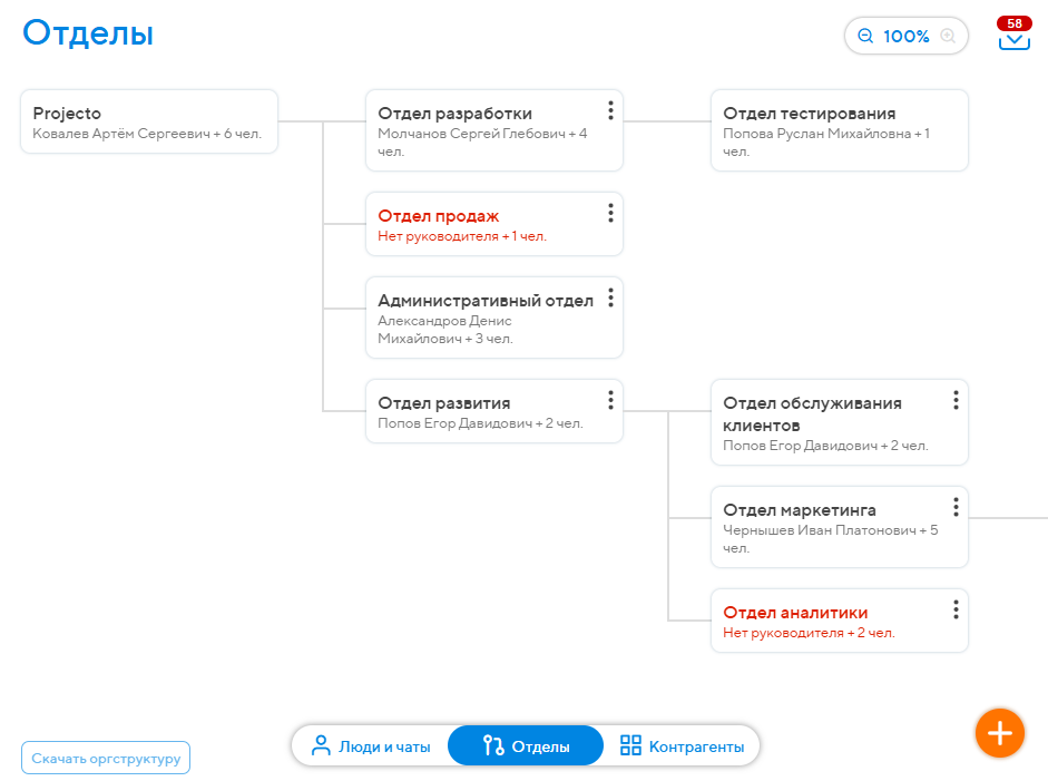 Управление организационной структурой компании в системе Projecto