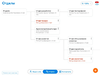 Управление организационной структурой компании в системе Projecto