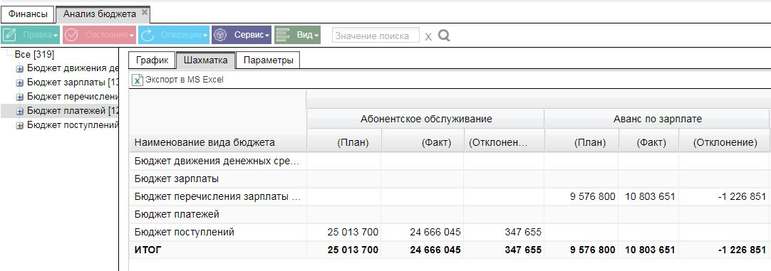 Контроль исполнения бюджета и анализ отклонений плановых и фактических показателей в ПО Рули24 Управление финансами