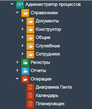 Настройка структуры справочников и управление проектными операциями в BPM‑системе Рули24 Процесс