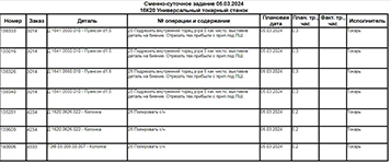 Формирование сменно-суточного задания для станка с распределением операций, деталей и трудозатрат в платформе Рули24