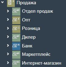 Выбор канала продаж (опт, розница, маркетплейс и др.) в системе управления торговлей Рули24 Управление торговлей