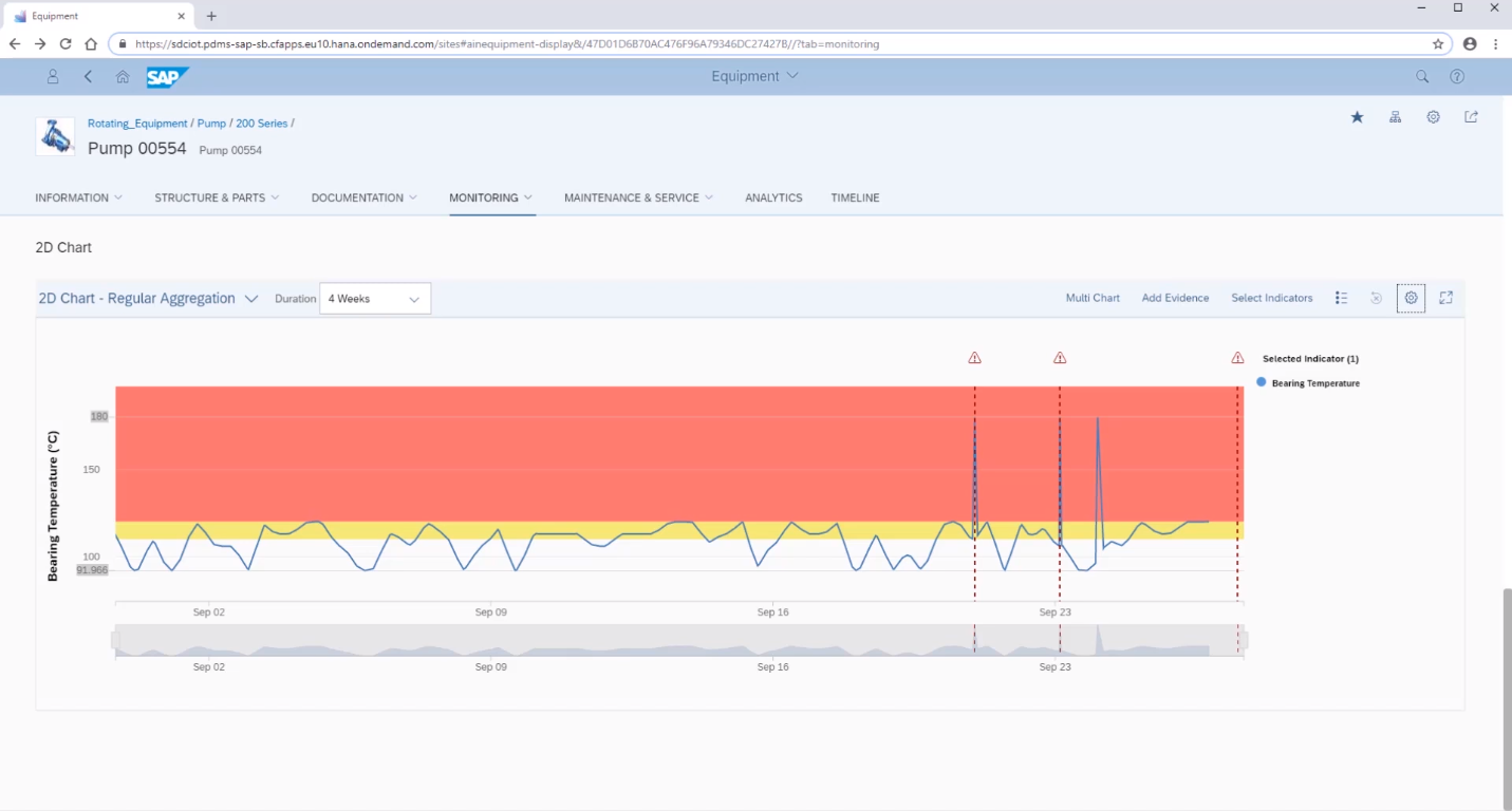 Мониторинг показателей в реальном времени в программе SAP Predictive Maintenance and Service