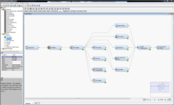 Создание аналитической модели в аналитическом программном обеспечении SAS Enterprise Miner