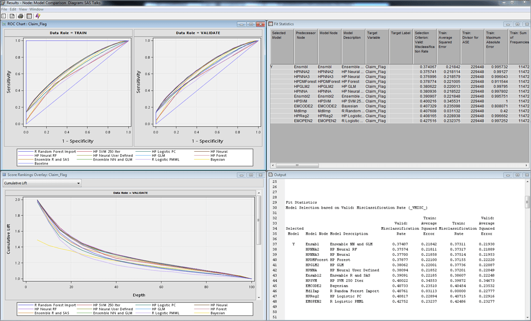 Визуализация статистической выборки в виде графика в программе SAS Enterprise Miner