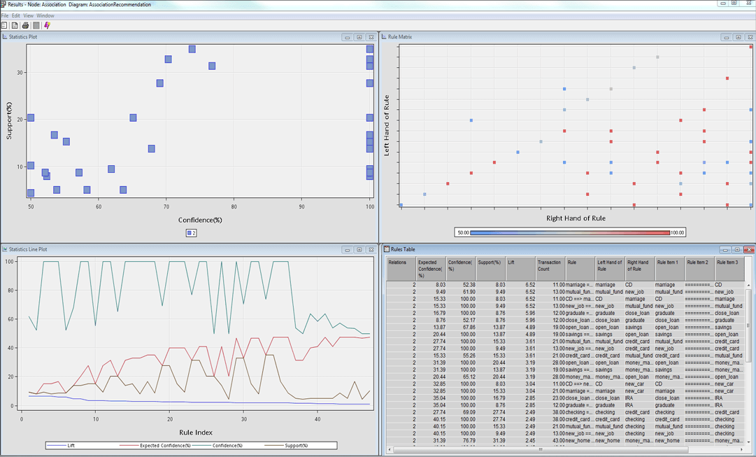 Визуализация показателей бизнес-процессов в системе статистического анализа данных SAS Enterprise Miner