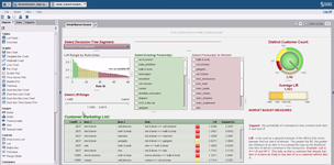 Анализ продуктовой корзины в розничной торговле с использованием BI-системы SAS Visual Analytics