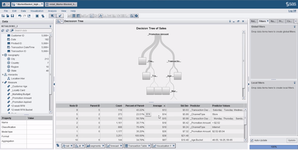 Применение деревьев принятия решений в бизнес-аналитической системе SAS Visual Analytics
