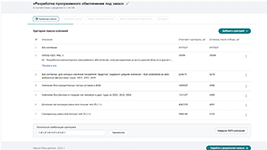 Фильтрация ИТ-компаний по финпоказателям и структуре владения в модуле поиска СБАР