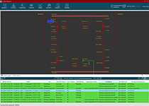 Мониторинг состояния электросетевого оборудования и управление коммутацией в мнемосхеме в АСУ ТП SCADA-R от РАСУ