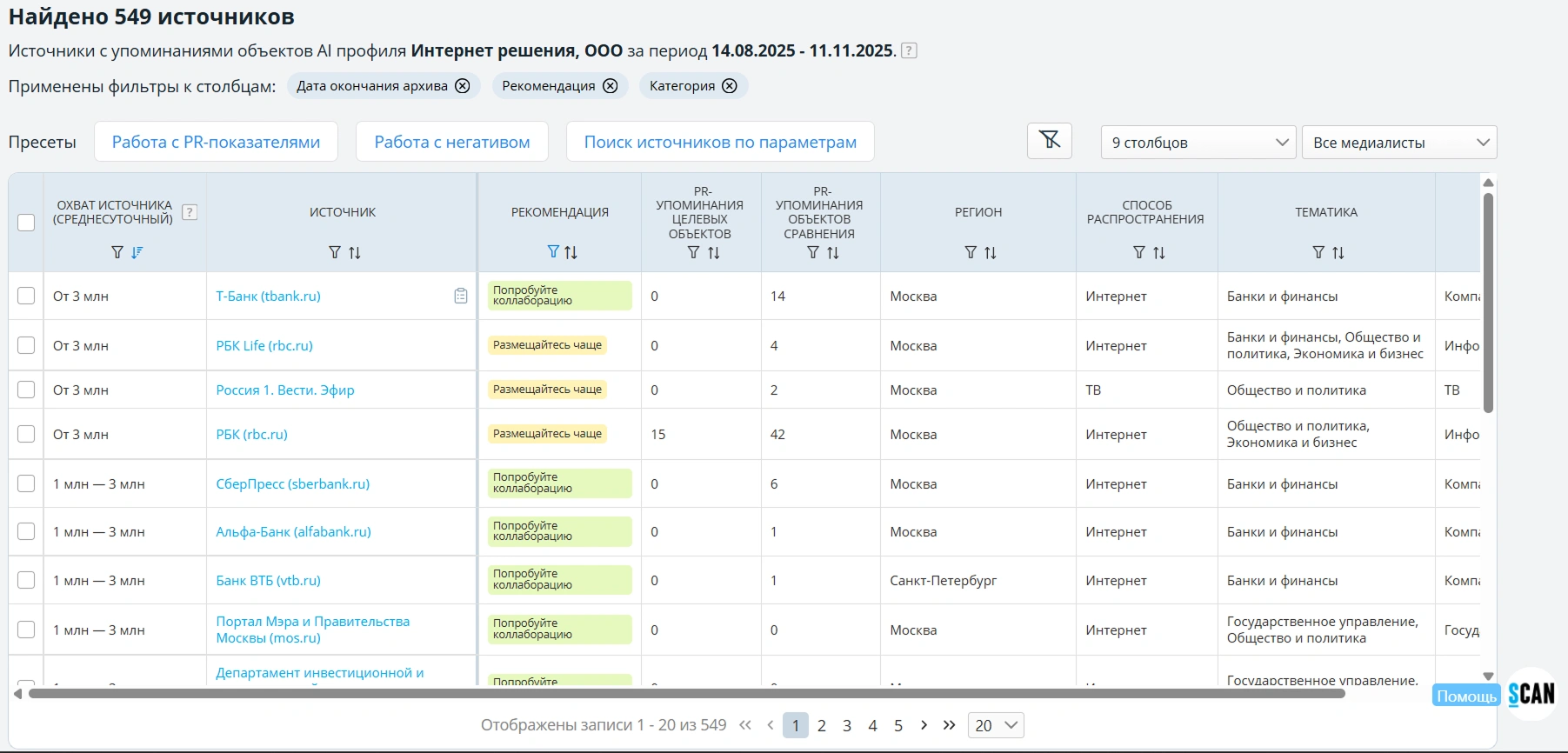 Список источников «Попробуйте коллаборацию» от ИИ-алгоритмов в «Медиалистах» системы СКАН-Интерфакс