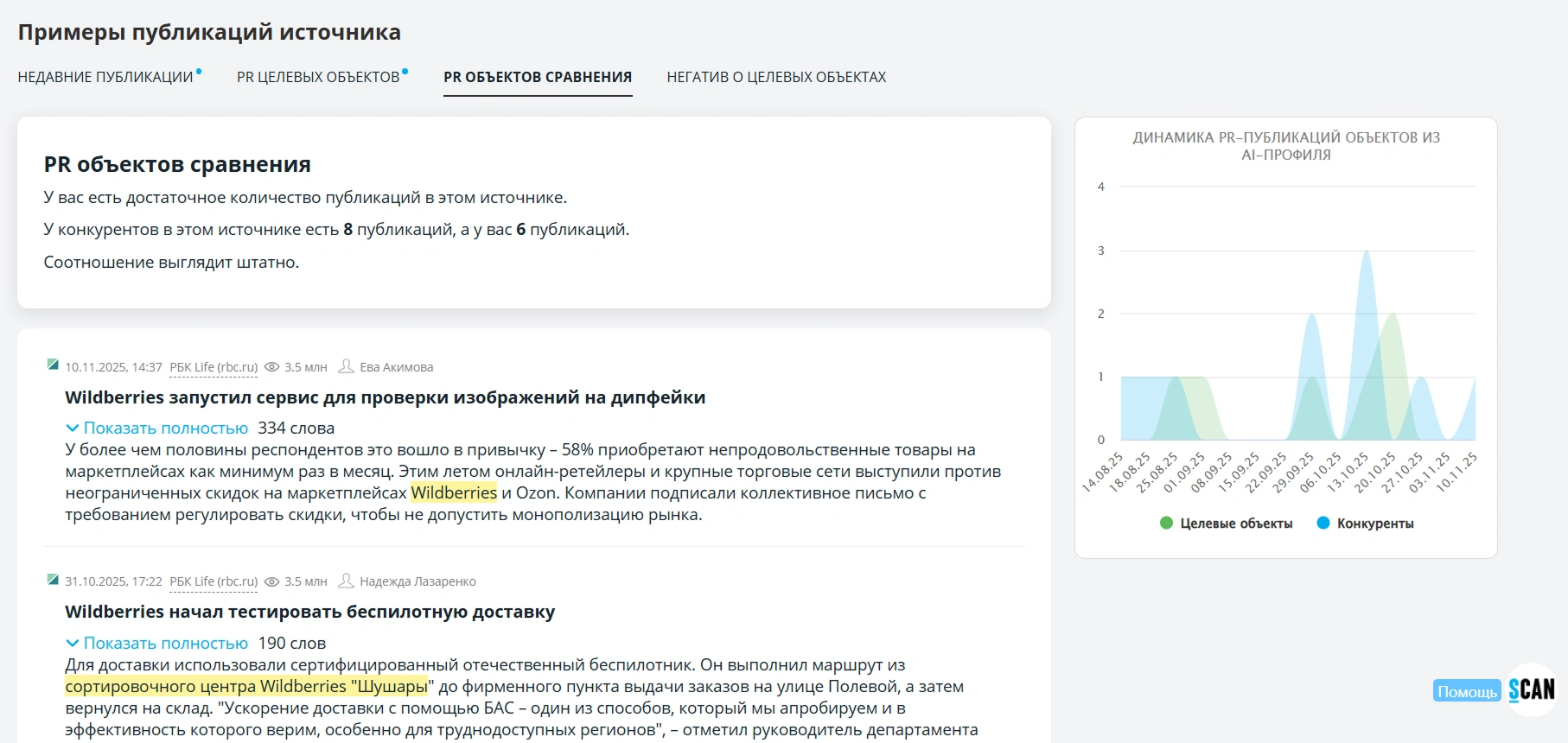 Срез по медиаактивности конкурентов в «Медиалистах» программного продукта СКАН-Интерфакс