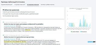 Срез по медиаактивности конкурентов в «Медиалистах» программного продукта СКАН-Интерфакс