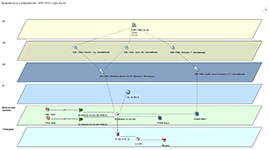 Визуализация топологии ИТ-инфраструктуры с учётом оборудования и сетевых связей в СДИ Базис