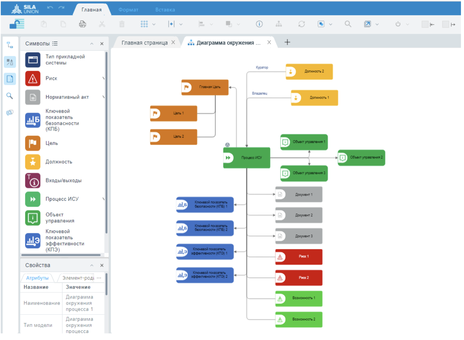 Моделирование архитектуры предприятия в системе бизнес-анализа SILA Union