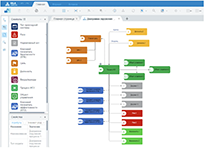 Моделирование архитектуры предприятия в системе бизнес-анализа SILA Union
