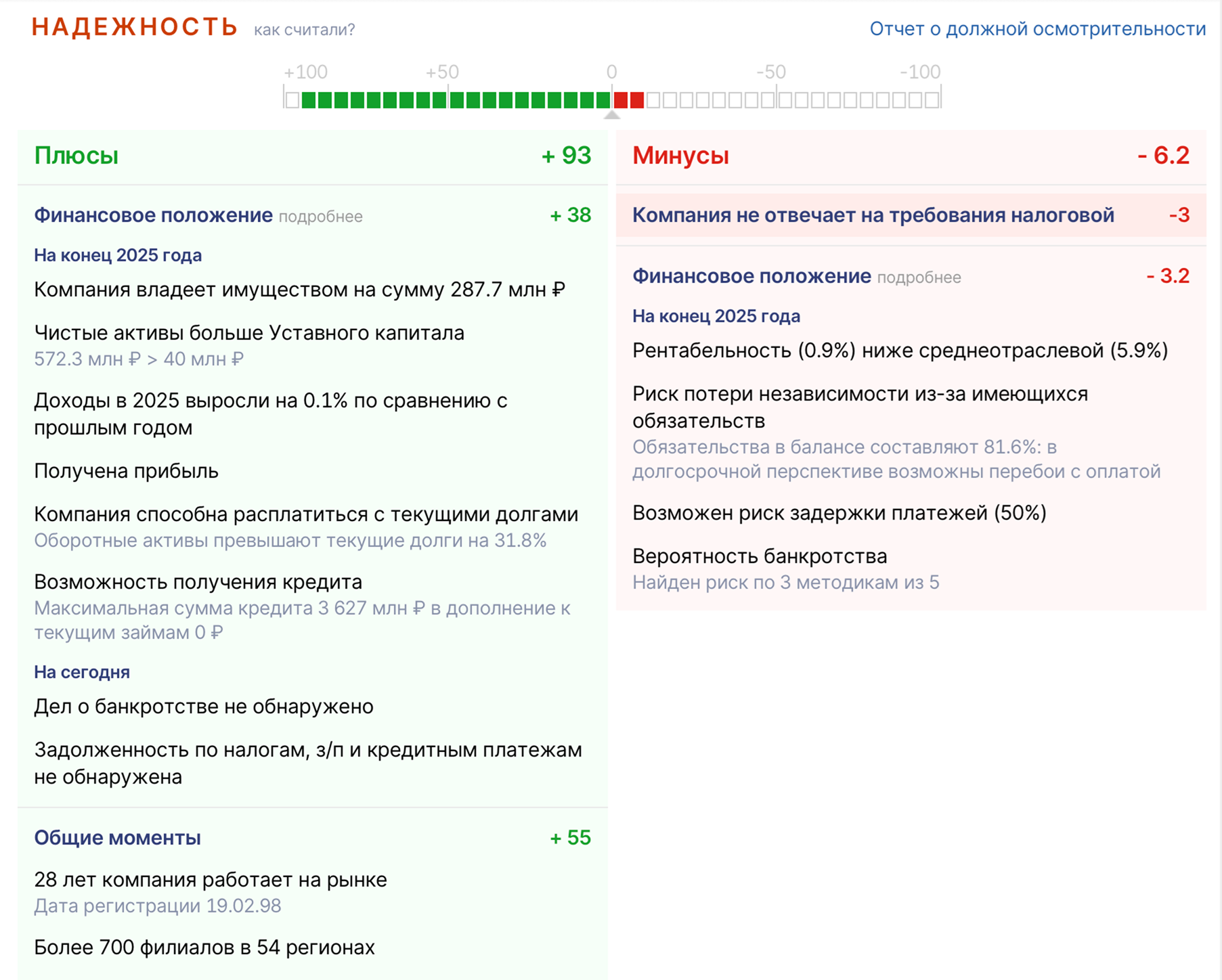 Анализ финансовой надёжности контрагента в модуле проверки Saby Trade от компании Тензор