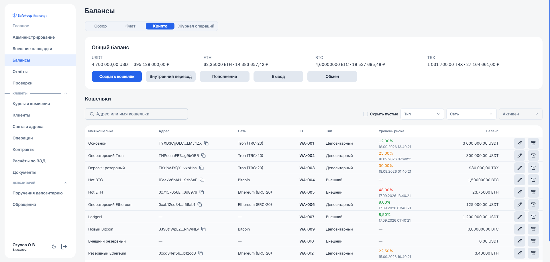 Управление корпоративными кошельками, общими балансами и текущими уровнями риска в модуле управления SafeKeep