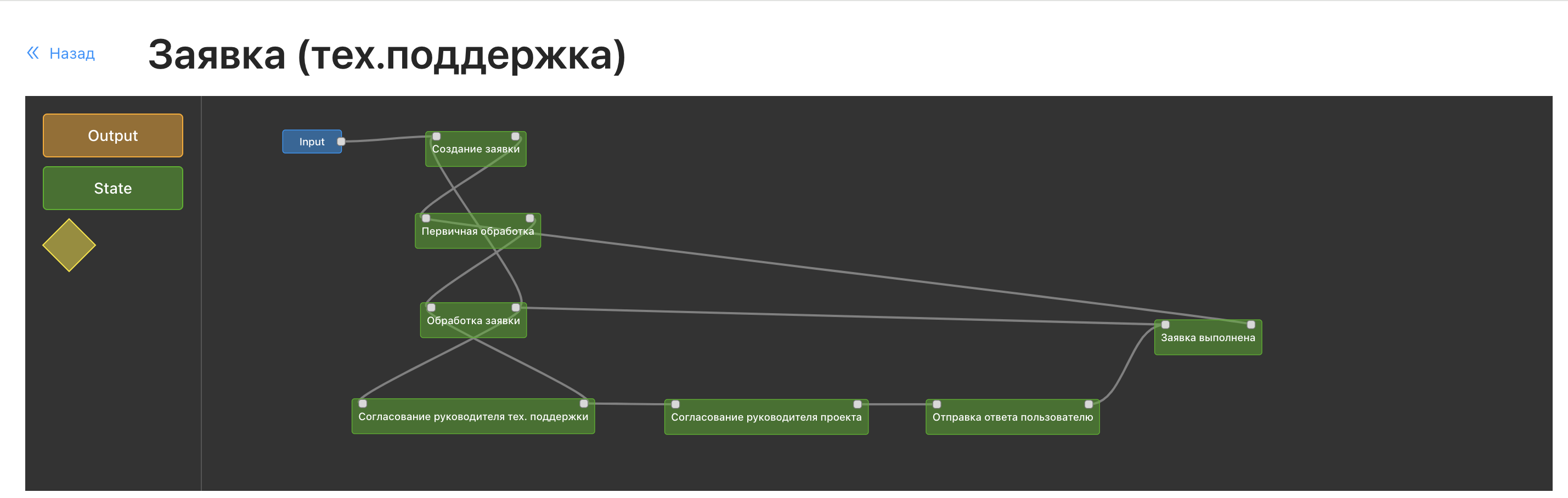 Настройка bpm-процессов (с использованием движка workflow) на No-code платформе Сакура PRO