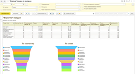 Аналитика воронки продаж в модуле УОП