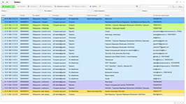 Реестр входящих заявок от потенциальных клиентов в системе УОП