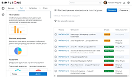 Рассмотрение кандидатов и воронка подбора в системе управления персоналом SimpleOne HRMS