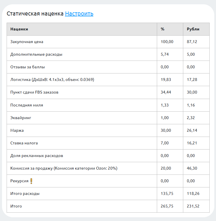 Расчёт единичной экономики с учётом всех издержек (логистика, комиссия Ozon и др.) в программном продукте SmartPricer