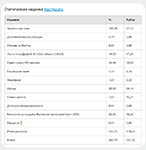 Расчёт единичной экономики с учётом всех издержек (логистика, комиссия Ozon и др.) в программном продукте SmartPricer
