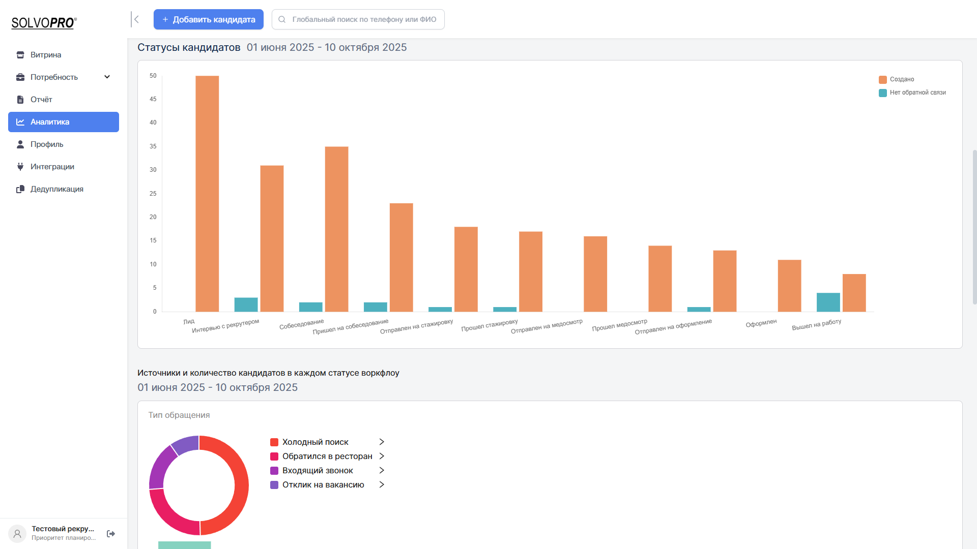 Мониторинг воронки рекрутинга: статусы кандидатов за период в SolvoPro от компании-разработчика Импрувити