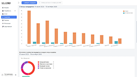 Мониторинг воронки рекрутинга: статусы кандидатов за период в SolvoPro от компании-разработчика Импрувити