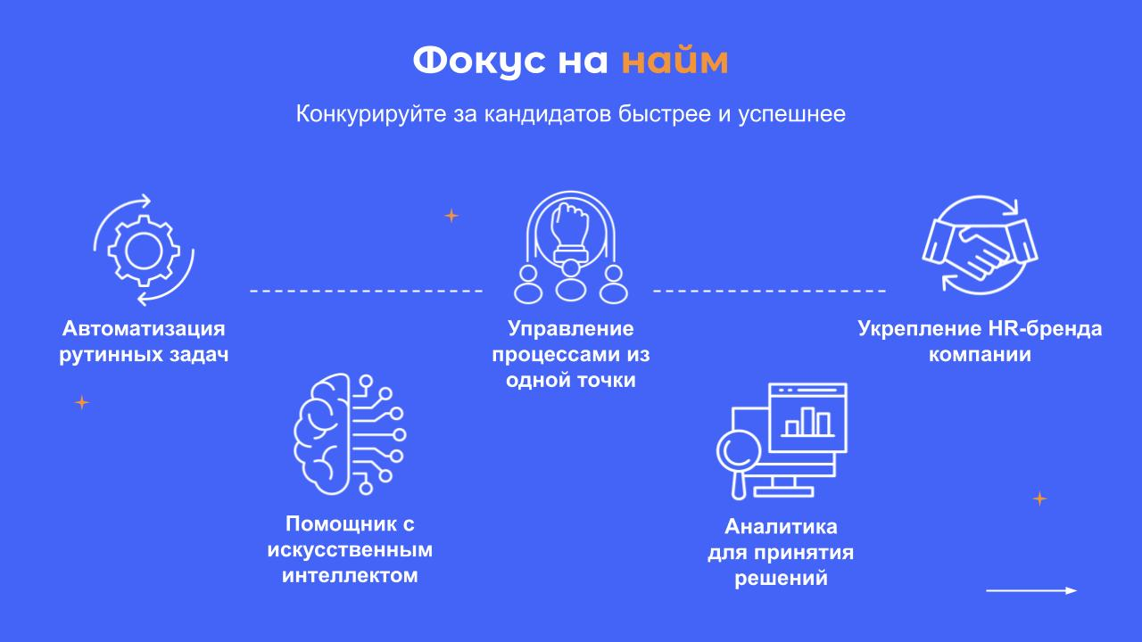 Управление подбором персонала на базе комплексной платформы Stafflow