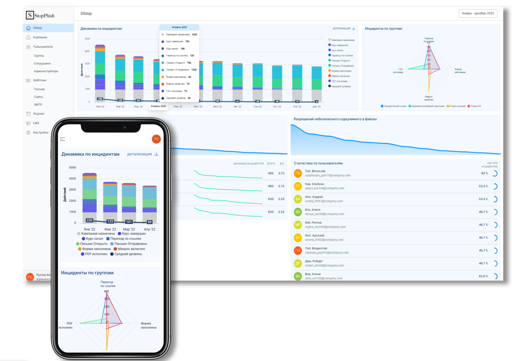 Защита от фишинговых атак и обучение кибербезопасности в StopPhish от СИ Кьюр