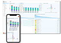Защита от фишинговых атак и обучение кибербезопасности в StopPhish от СИ Кьюр