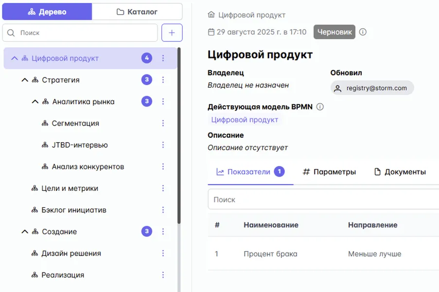 Структура моделей и диаграмм в системе бизнес-моделирования Stormbpmn