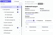 Структура моделей и диаграмм в системе бизнес-моделирования Stormbpmn