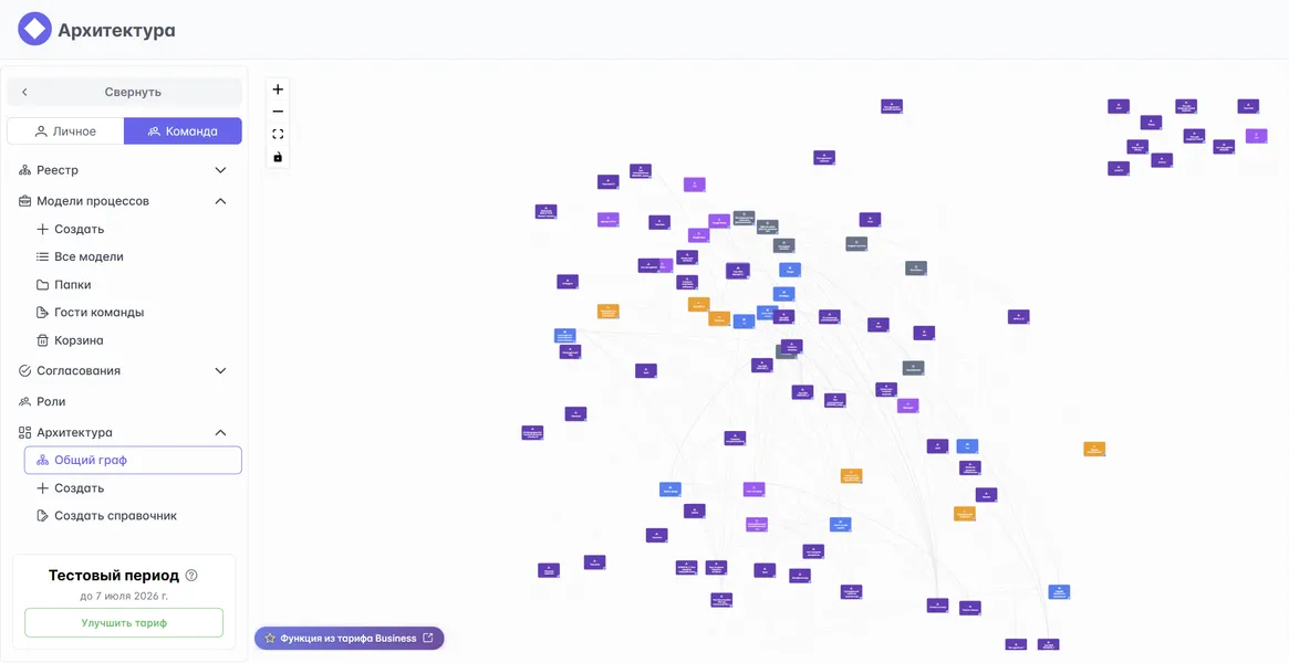 Графовая модель корпоративной архитектуры в системе Stormbpmn от разработчика Штормбпмн