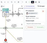 Работа в команде и управление жизненным циклом BPMN-диаграммы в программном обеспечении Штормбпмн
