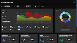 Мониторинг событий и объектов в реальном времени в информационно-управляющей системе StreamDat