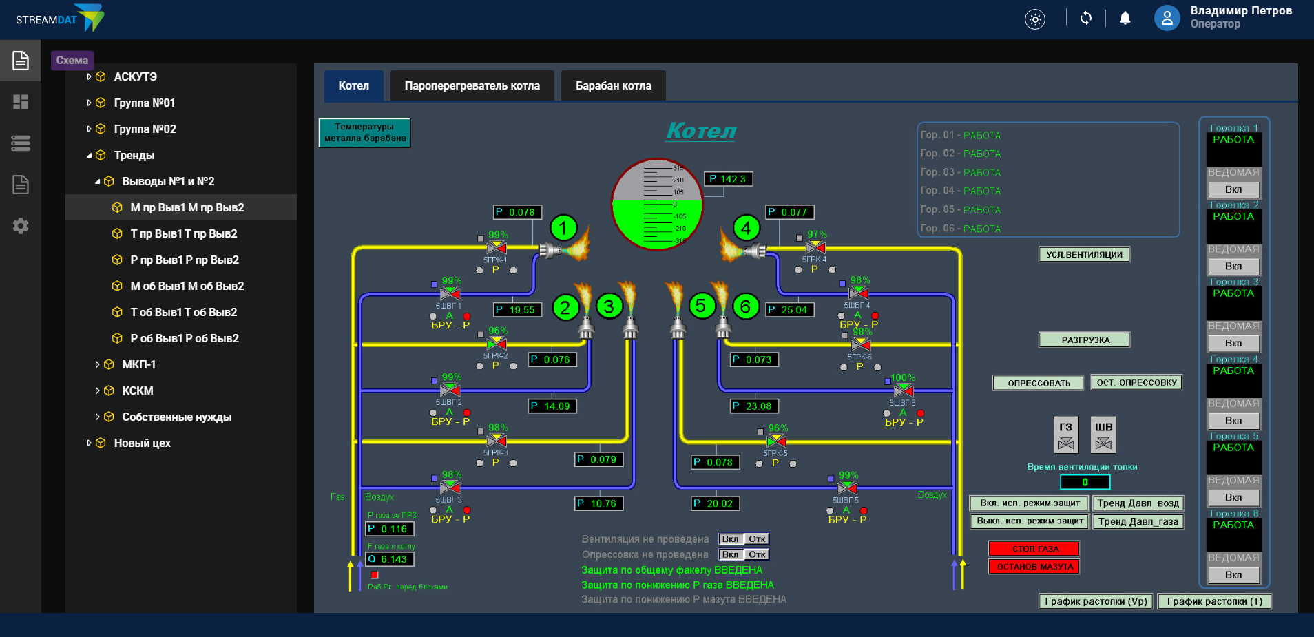 Мониторинг работы котла и горелок в режиме реального времени в SCADA-системе StreamDat