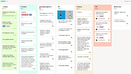 Управление проектами с контролем сроков в системе оперативного управления Strive