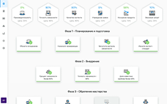 Организация технической поддержки и управление знаниями в омниканальной платформе Swarmica