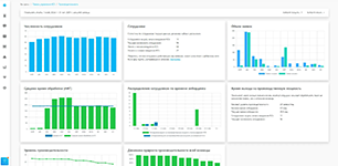 Аналитика производительности Help Desk в программном продукте Swarmica
