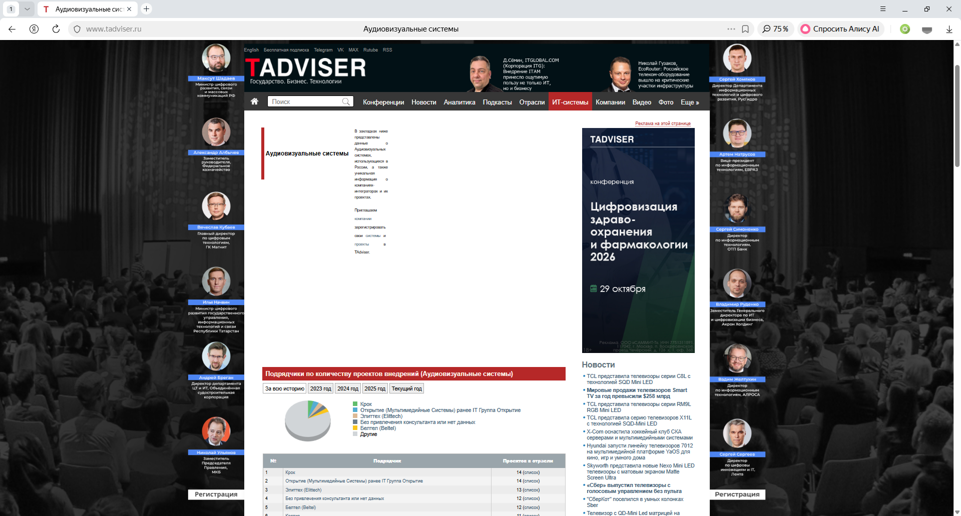 Анализ доли ключевых подрядчиков на рынке аудиовизуальных систем на медиа-портале TAdviser