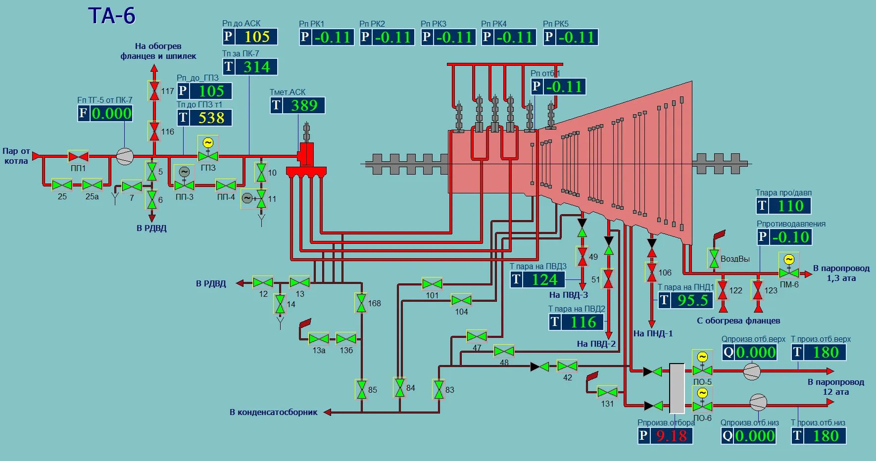Подготовка персонала к работе в штатных и нештатных ситуациях в тренажёре ТРОПА от НПФ «КРУГ»