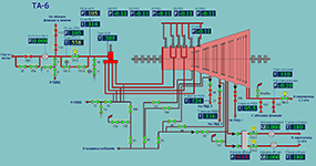 Подготовка персонала к работе в штатных и нештатных ситуациях в тренажёре ТРОПА от НПФ «КРУГ»