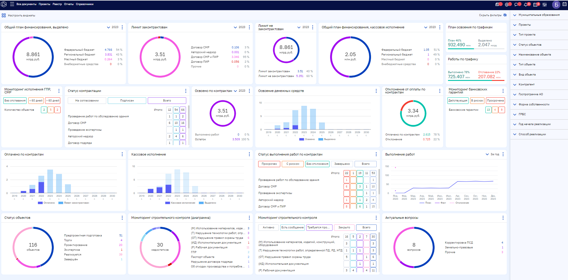 Цифровое управление строительством