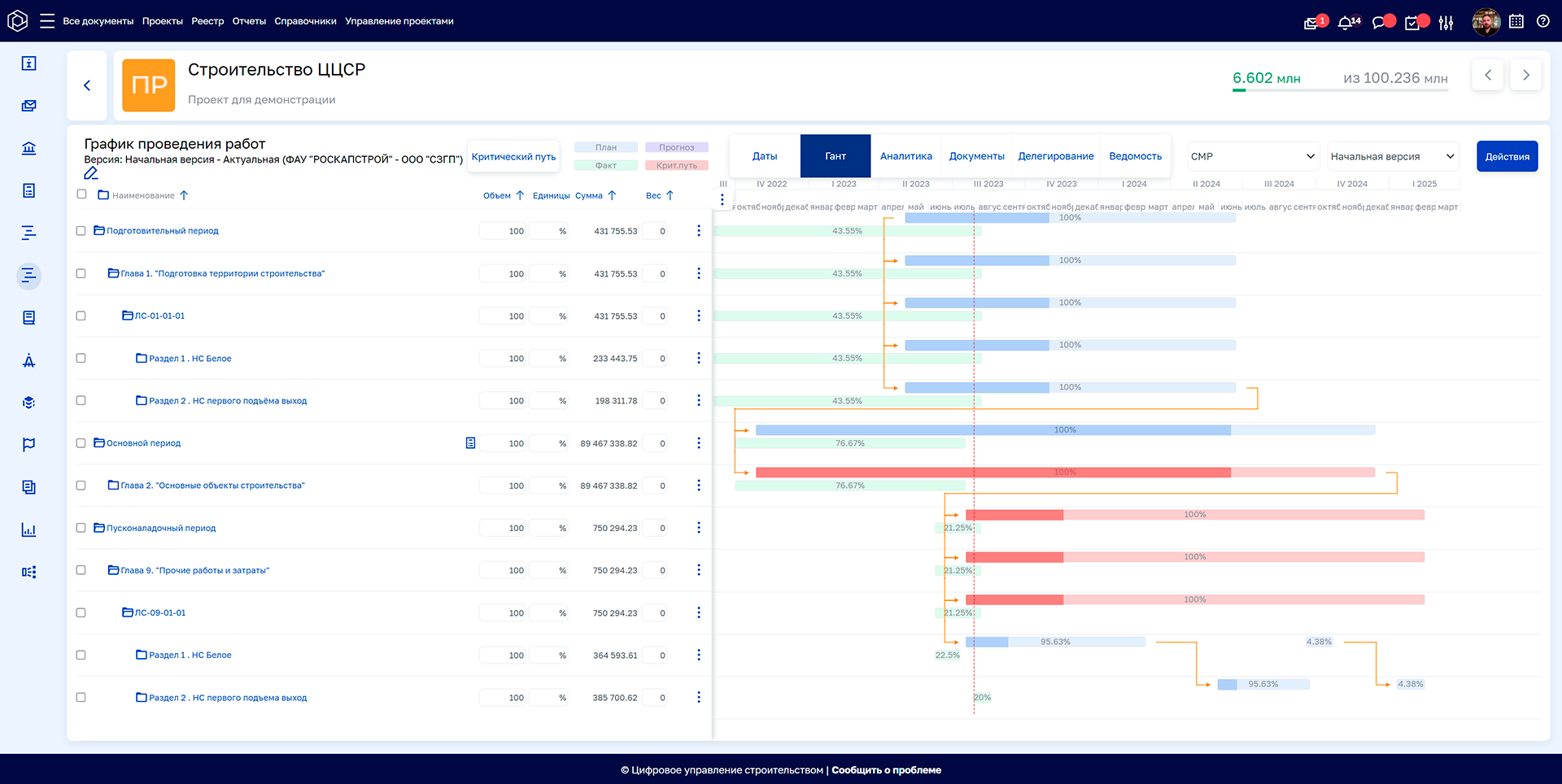 Цифровое управление строительством