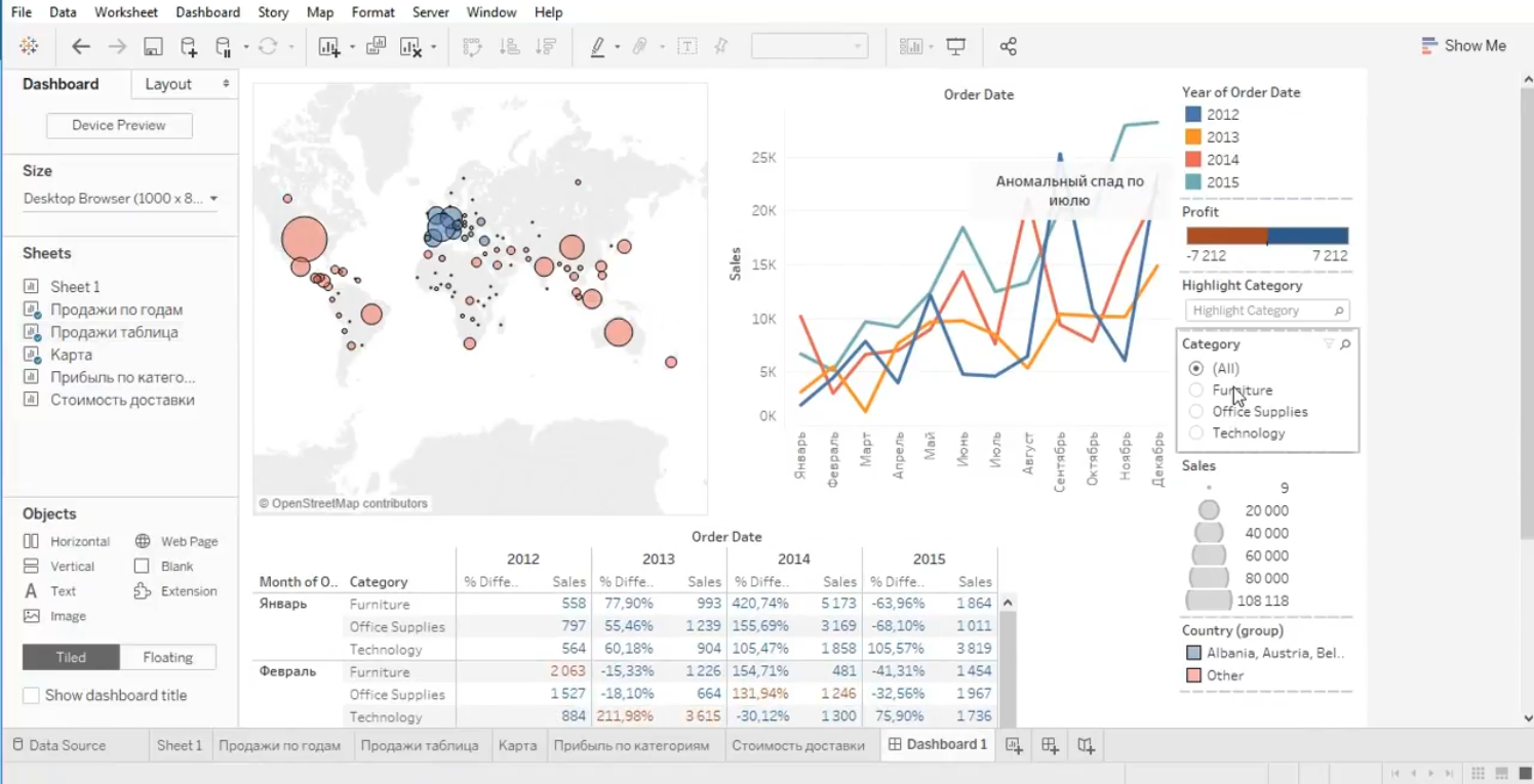 Анализ бизнес-данных в аналитическом программном продукте Tableau Desktop